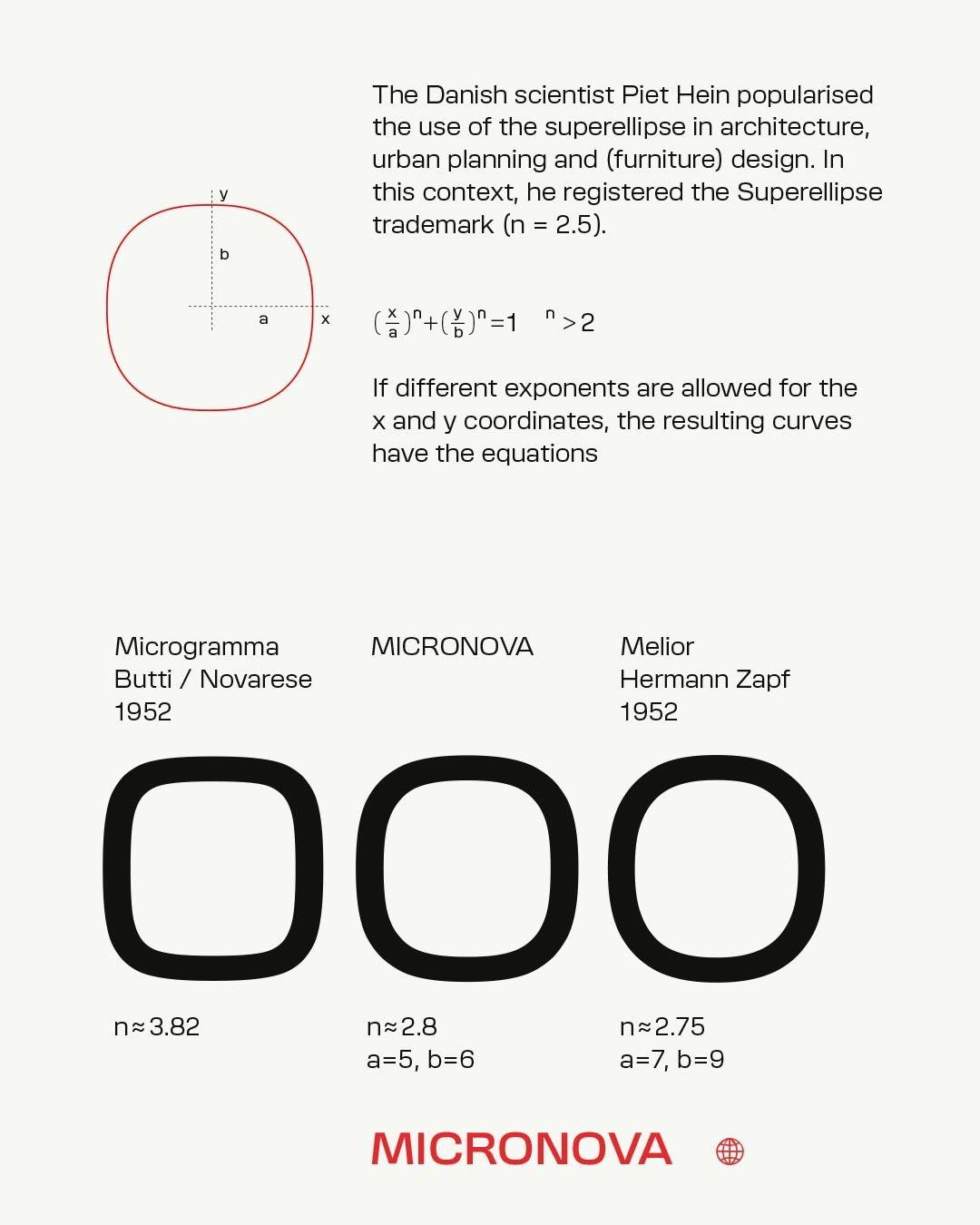 Micronova 致敬经典的无衬线可变字体